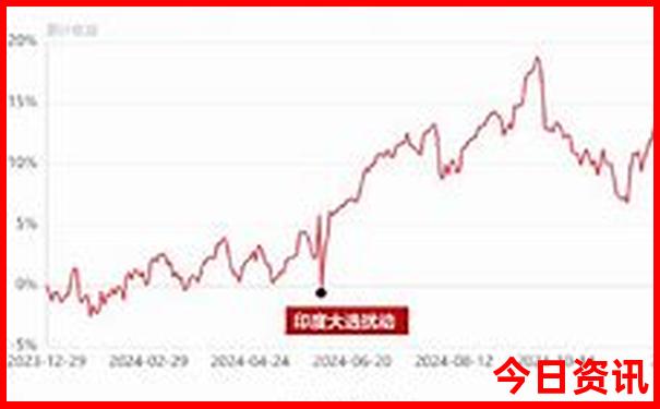 朱家尖必去的十大景点